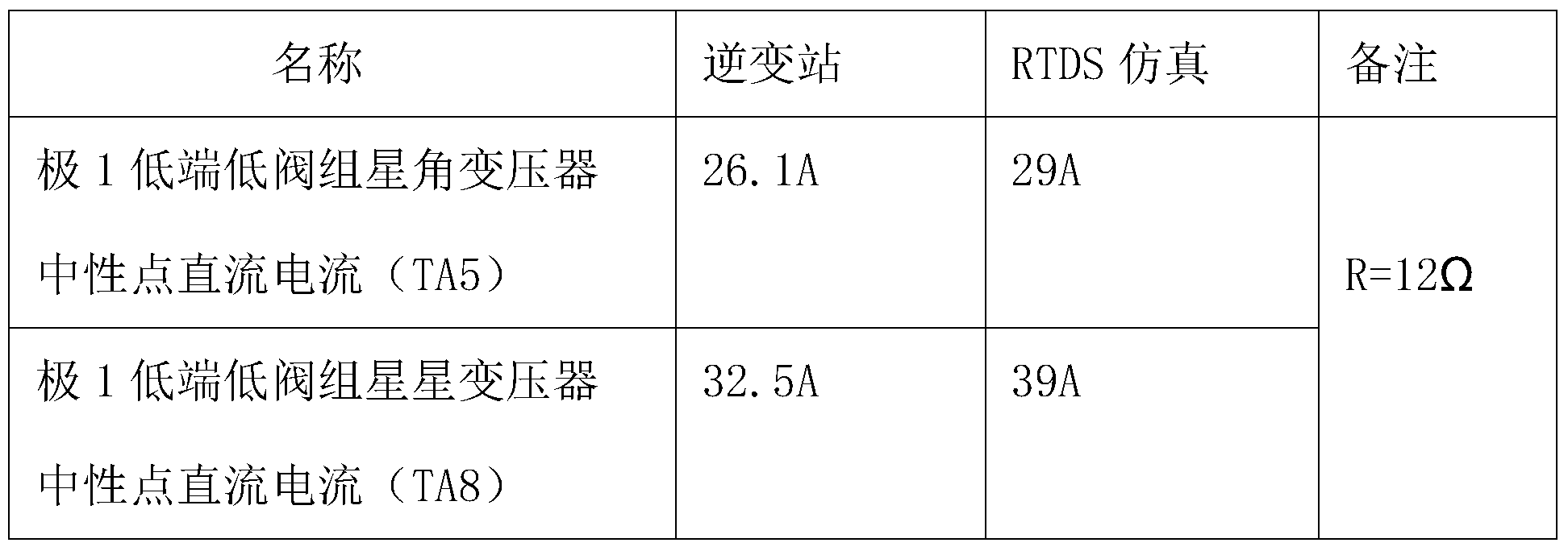 Figure PCTCN2014093376-appb-000003