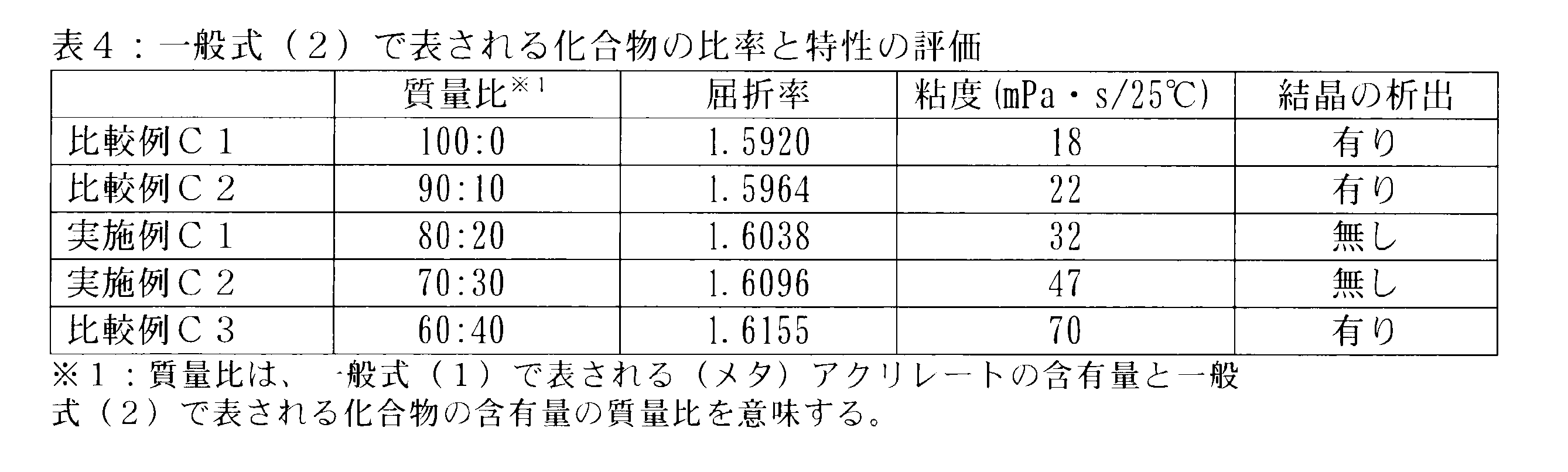 Figure JPOXMLDOC01-appb-T000037