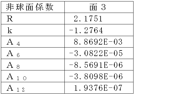 Figure JPOXMLDOC01-appb-T000005