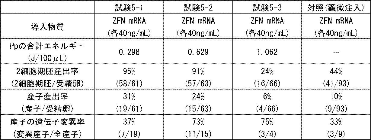 Figure JPOXMLDOC01-appb-T000009