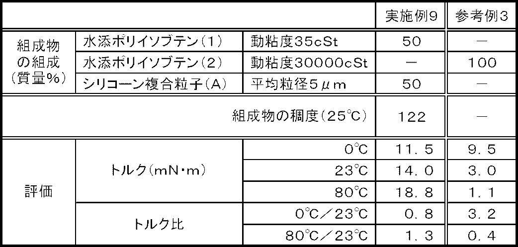 Figure JPOXMLDOC01-appb-T000003