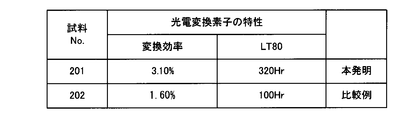 Figure JPOXMLDOC01-appb-T000081