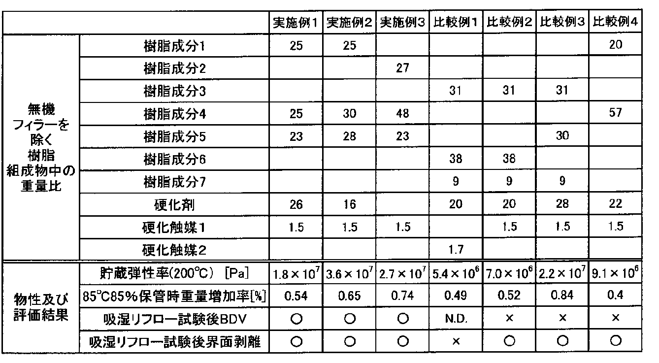 Figure JPOXMLDOC01-appb-T000006