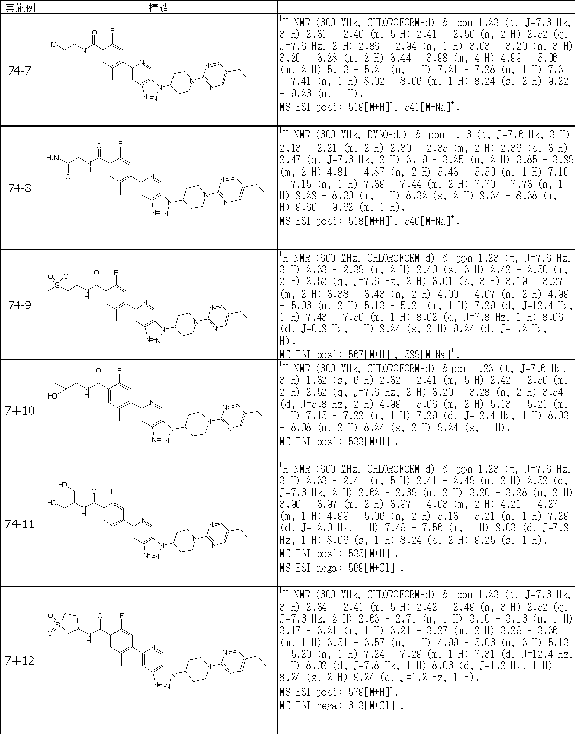 Figure JPOXMLDOC01-appb-T000557