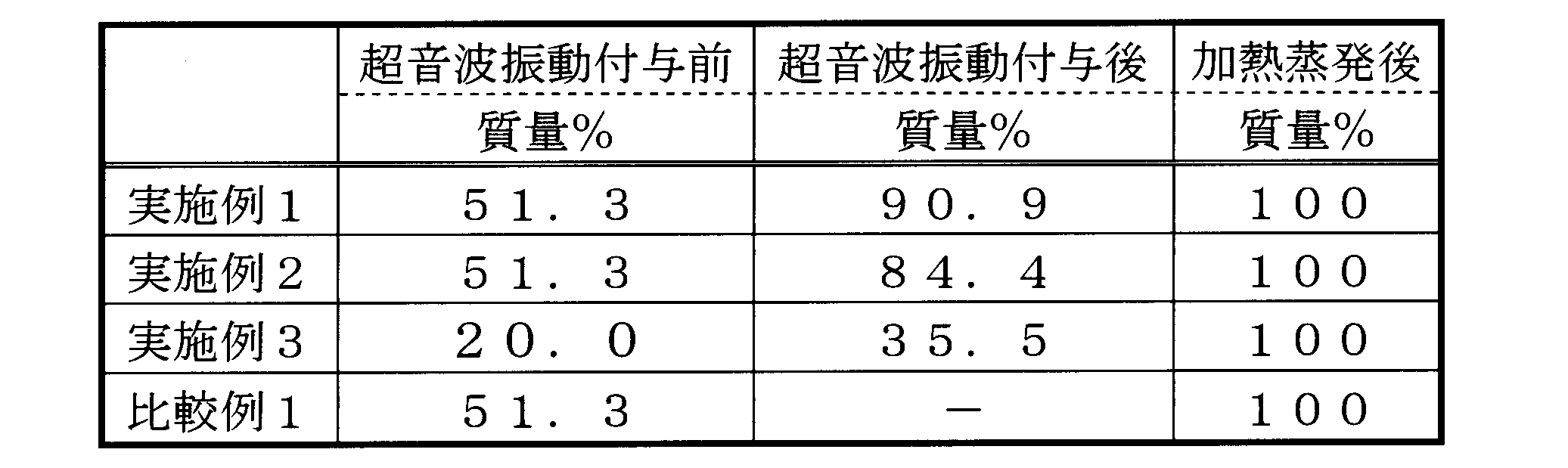 Figure JPOXMLDOC01-appb-T000002