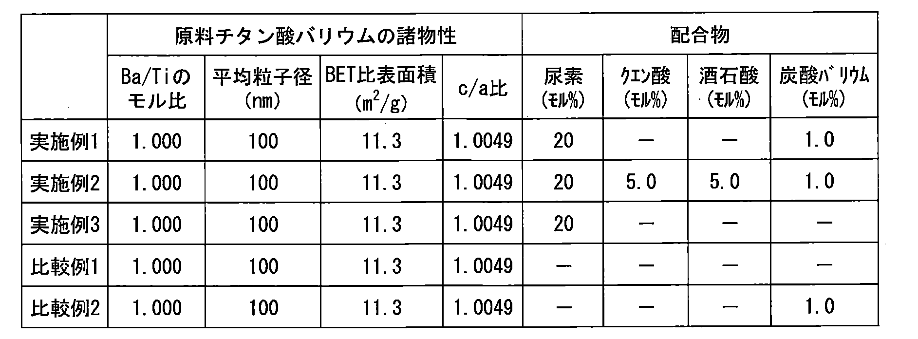 Figure JPOXMLDOC01-appb-T000008