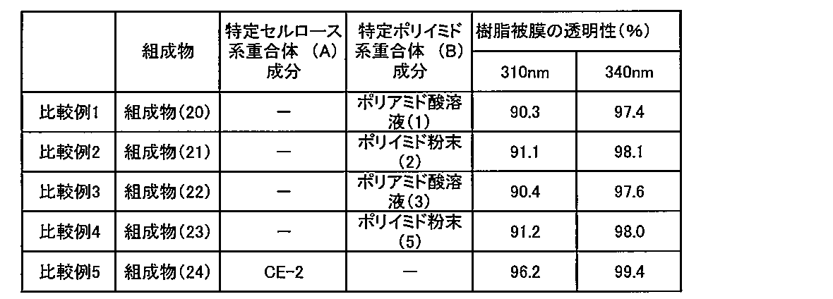 Figure JPOXMLDOC01-appb-T000104