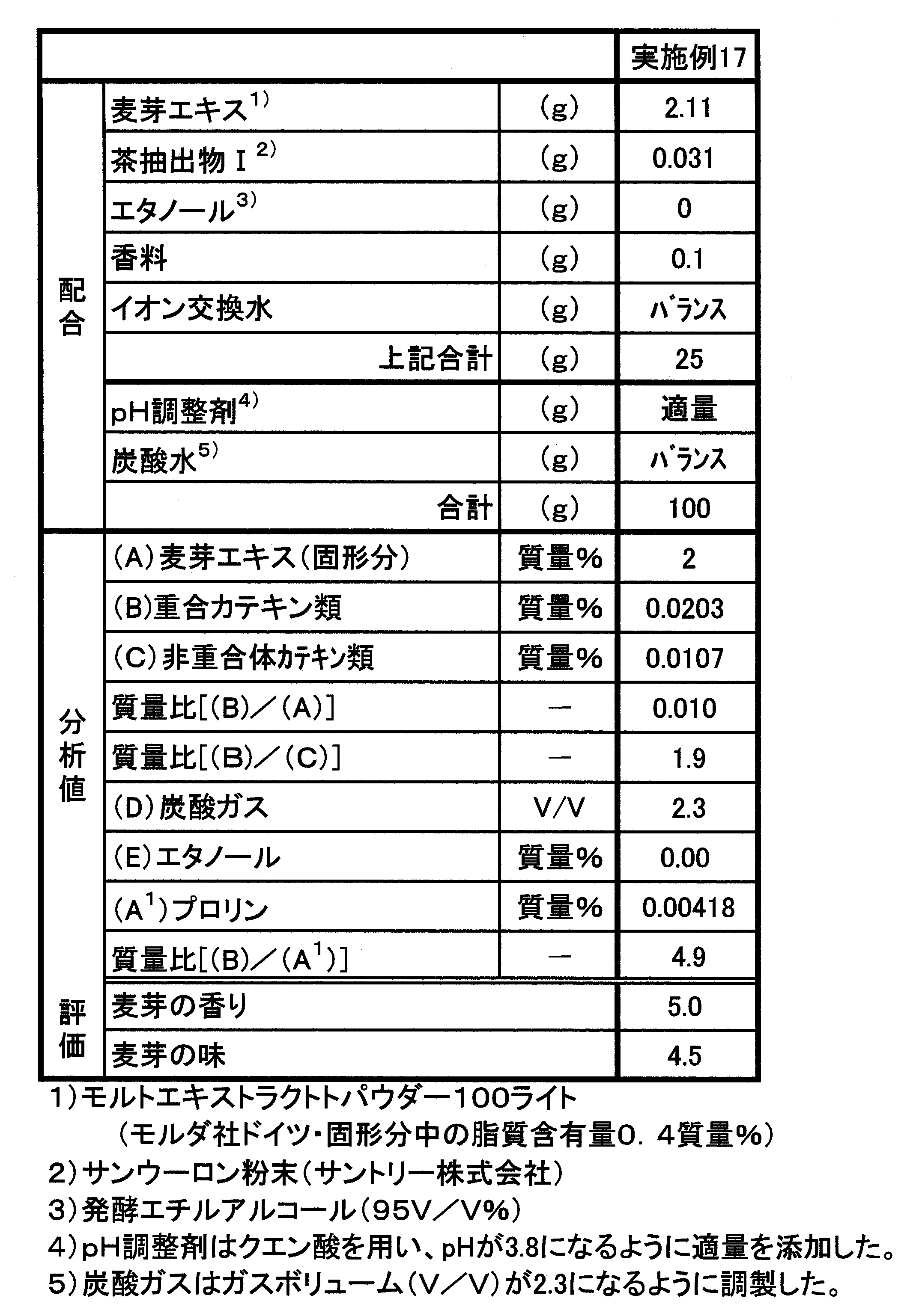 Figure JPOXMLDOC01-appb-T000002
