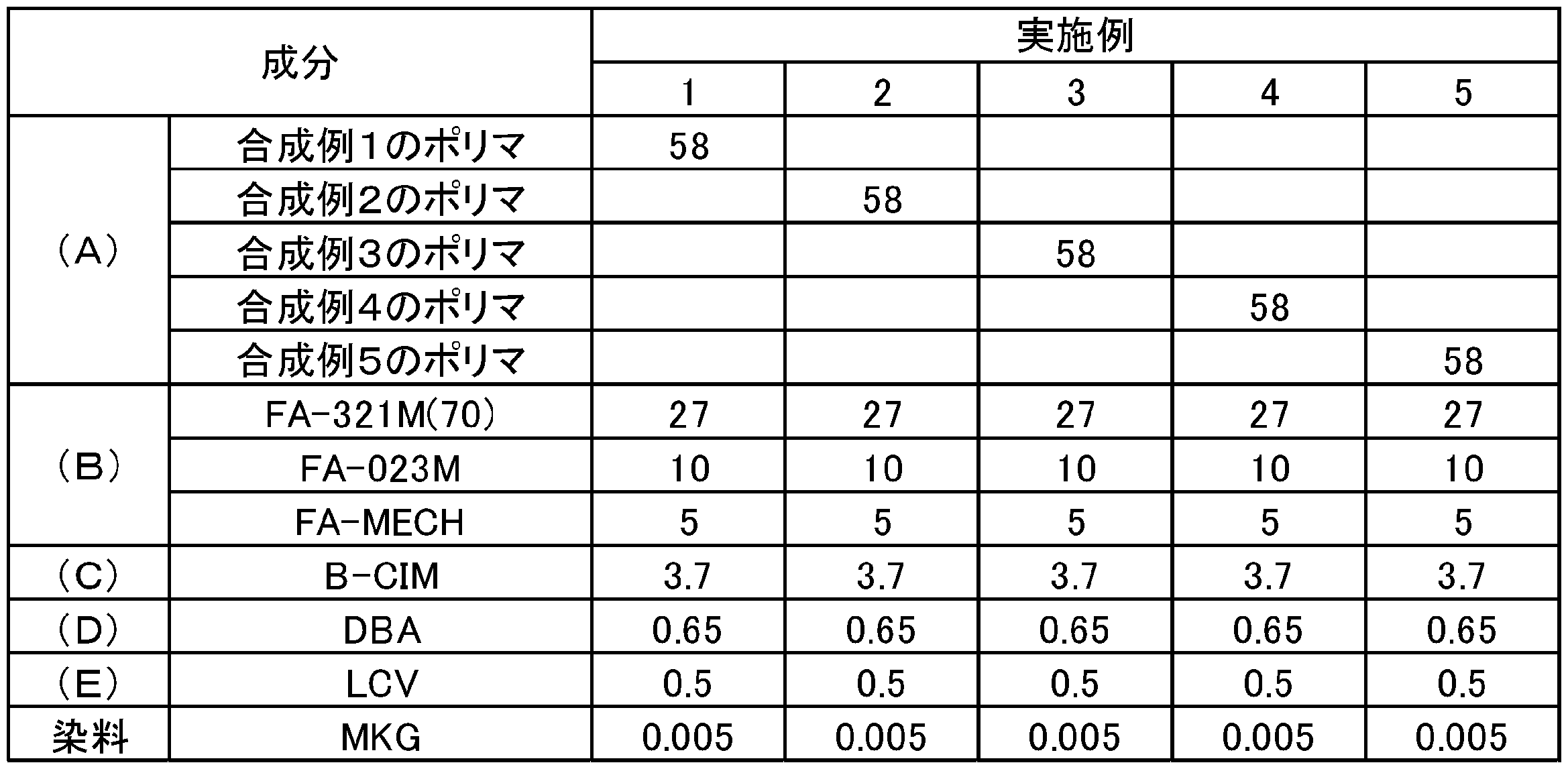 Figure JPOXMLDOC01-appb-T000005