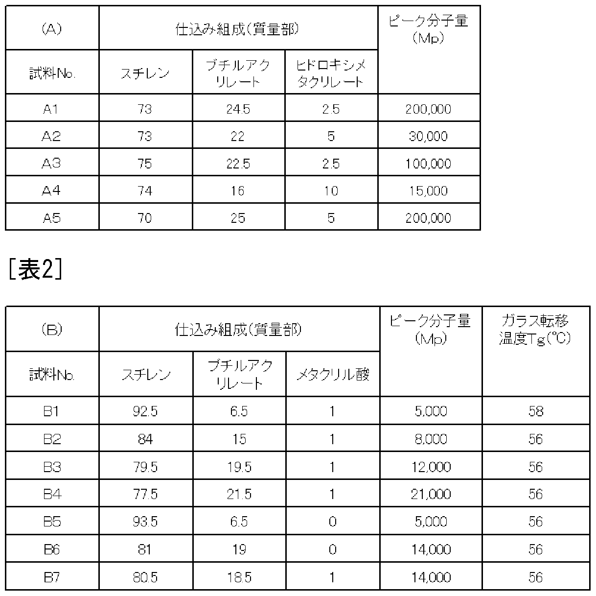 Figure imgf000021_0001