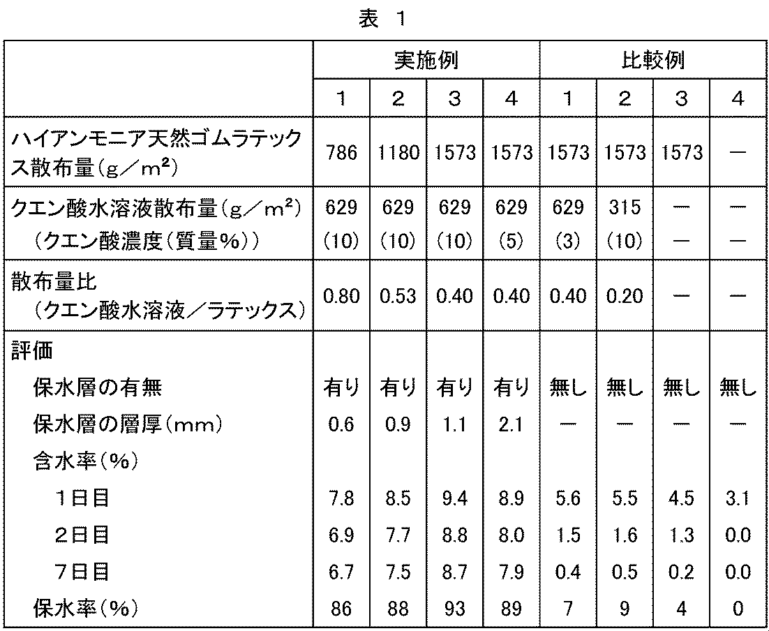 Figure JPOXMLDOC01-appb-T000001