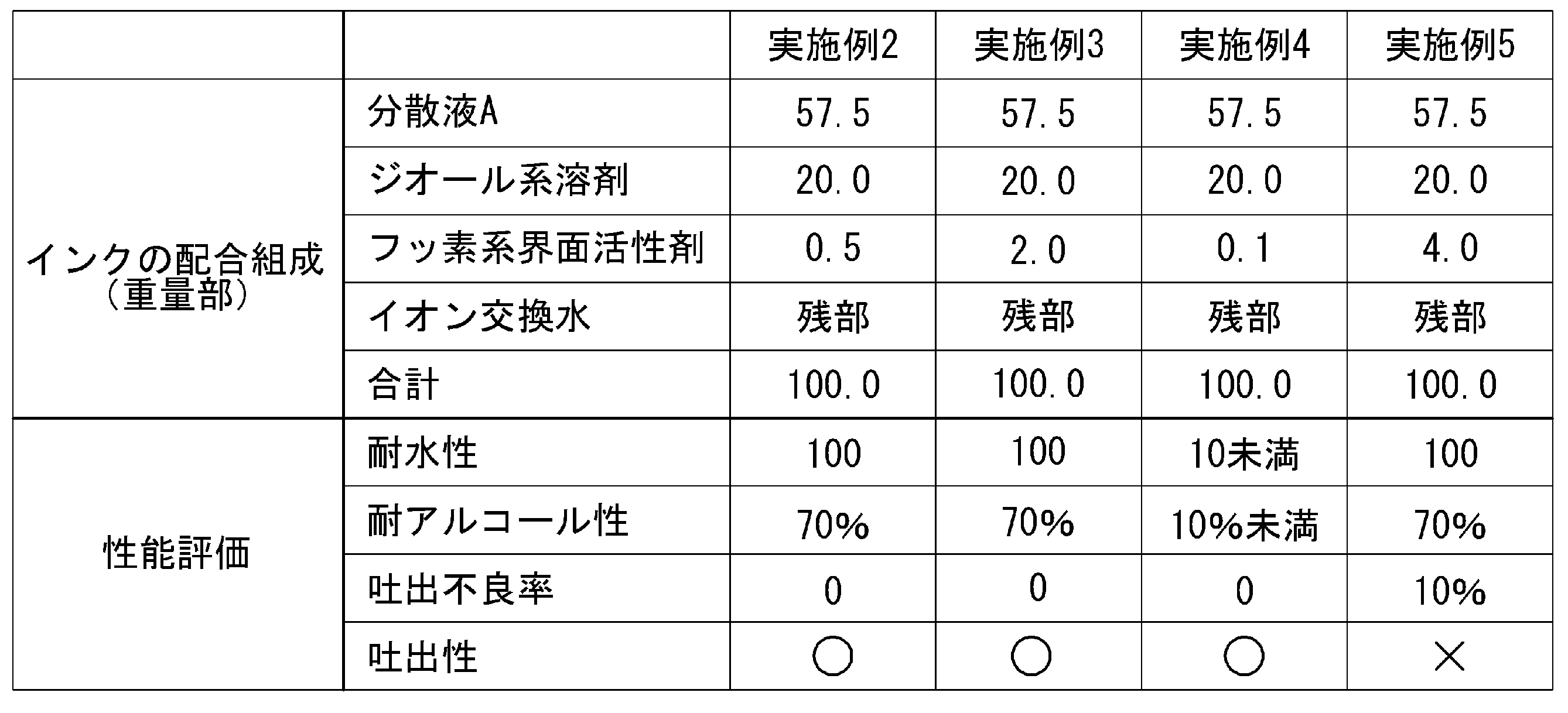 Figure JPOXMLDOC01-appb-T000002