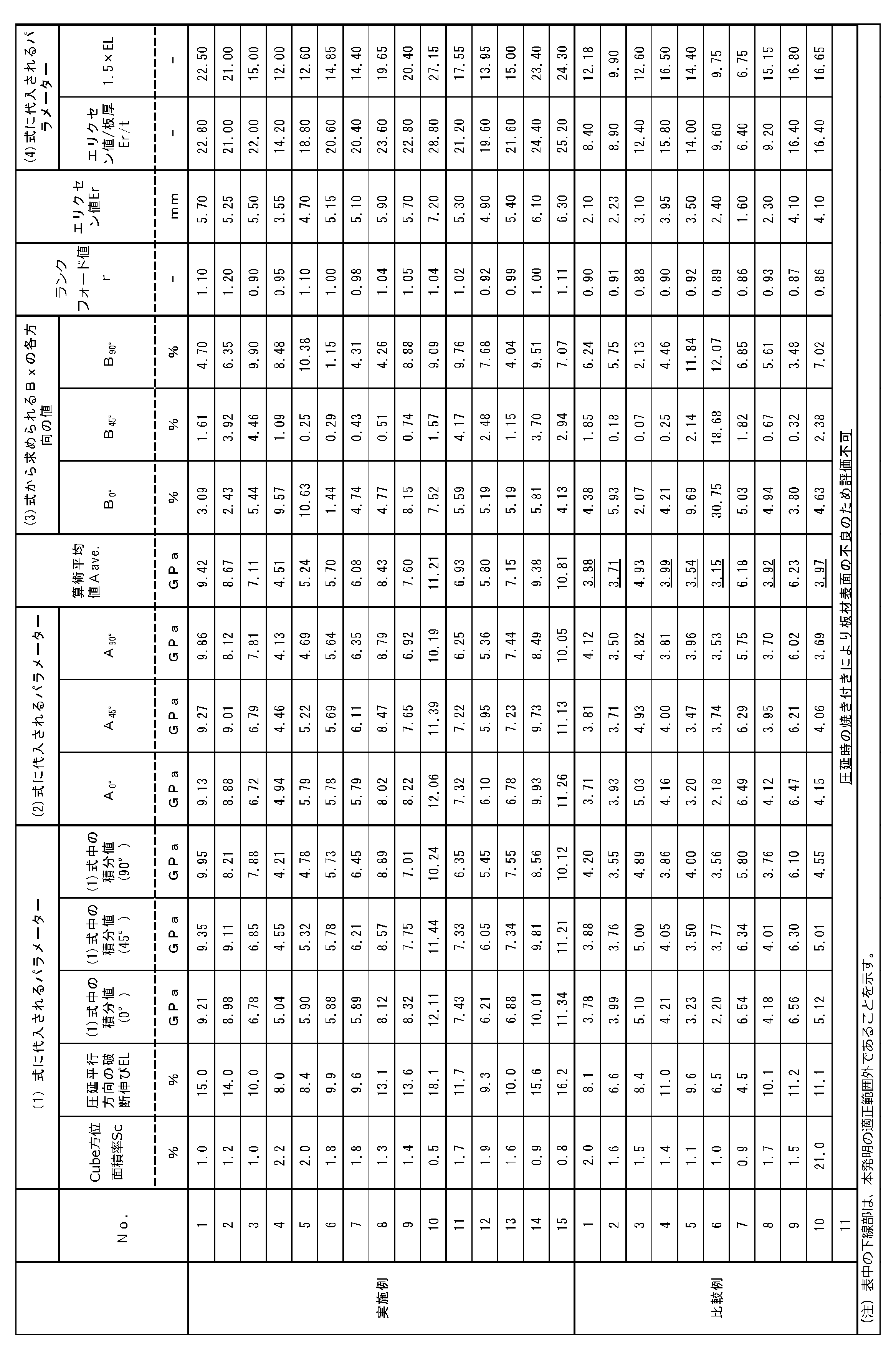 Figure JPOXMLDOC01-appb-T000016