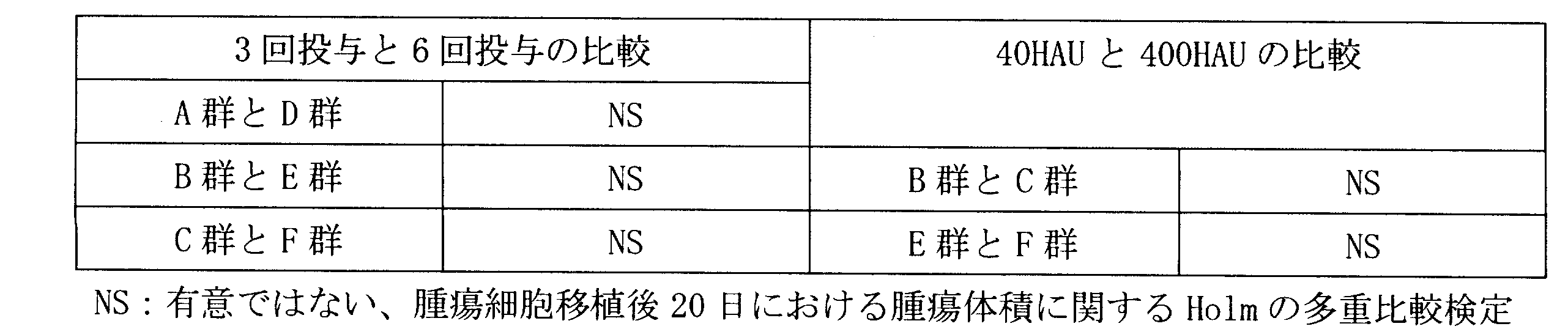 Figure JPOXMLDOC01-appb-T000003