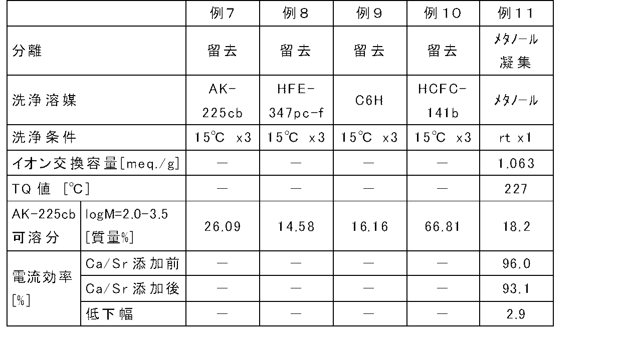 Figure JPOXMLDOC01-appb-T000002