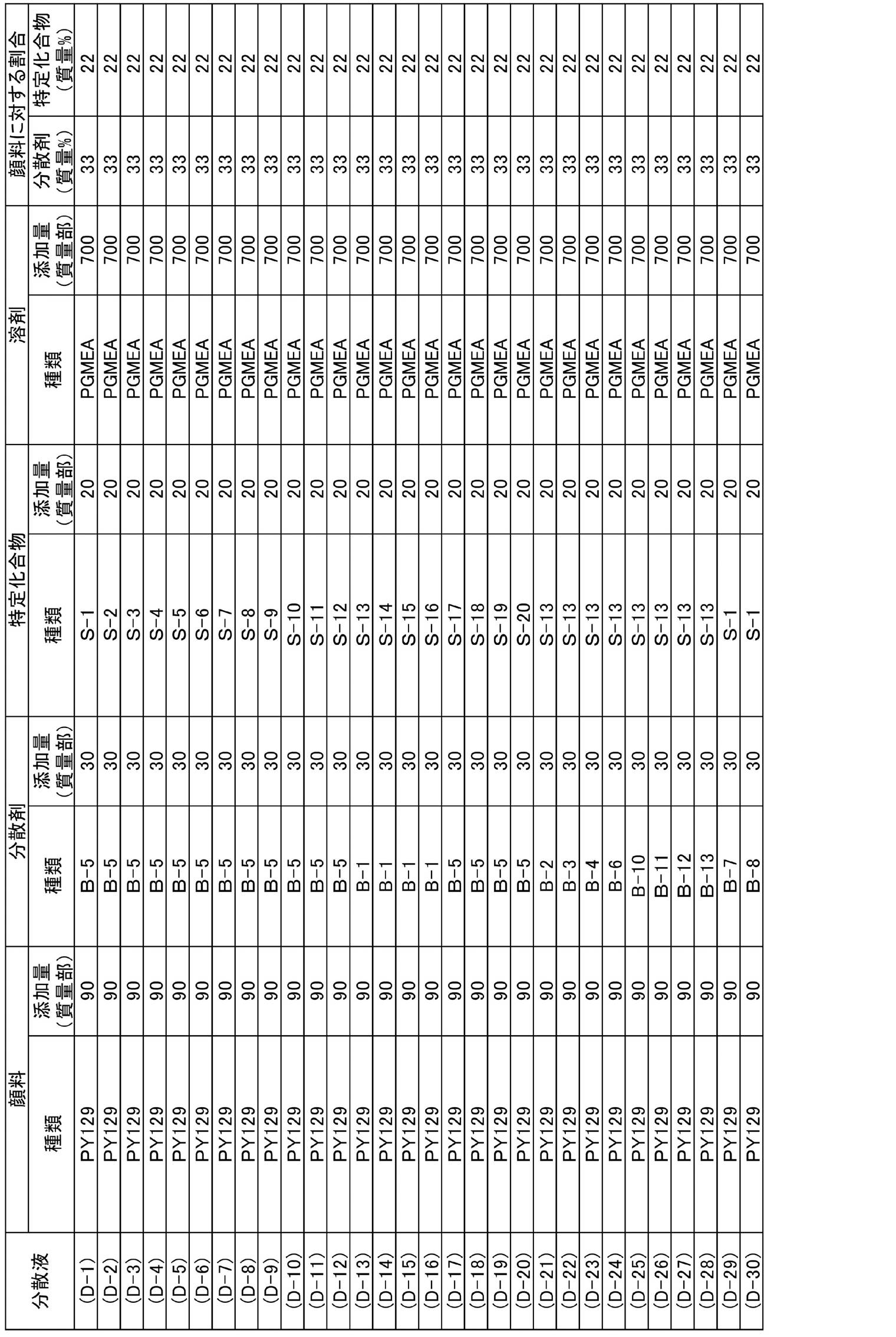 Figure JPOXMLDOC01-appb-T000041
