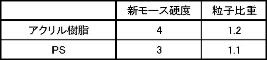 Figure JPOXMLDOC01-appb-T000002