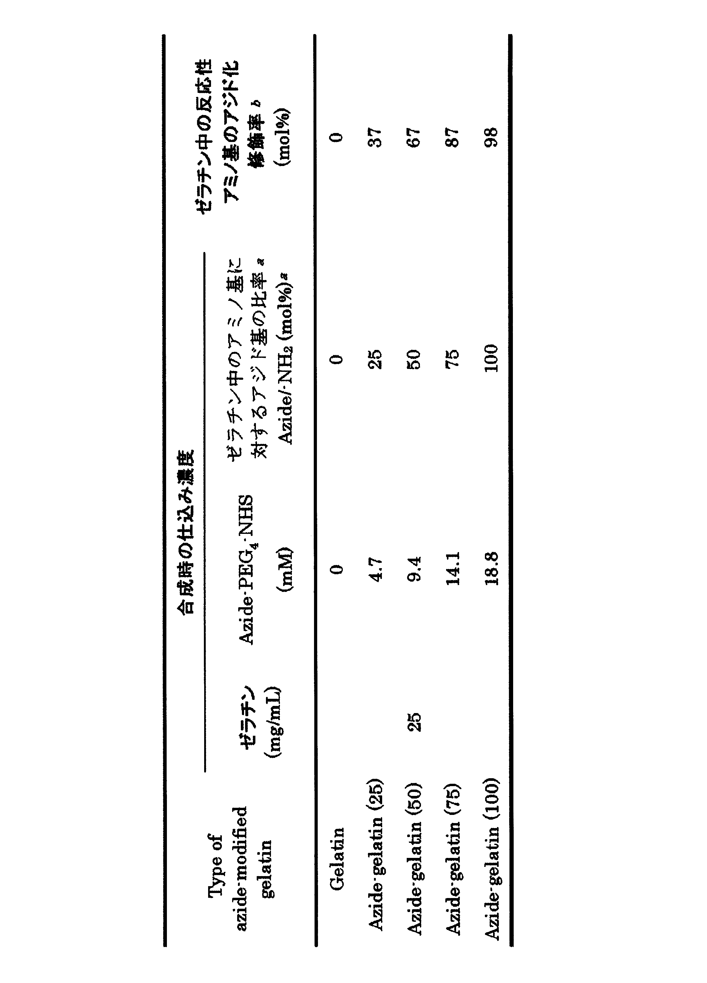 Figure JPOXMLDOC01-appb-T000009