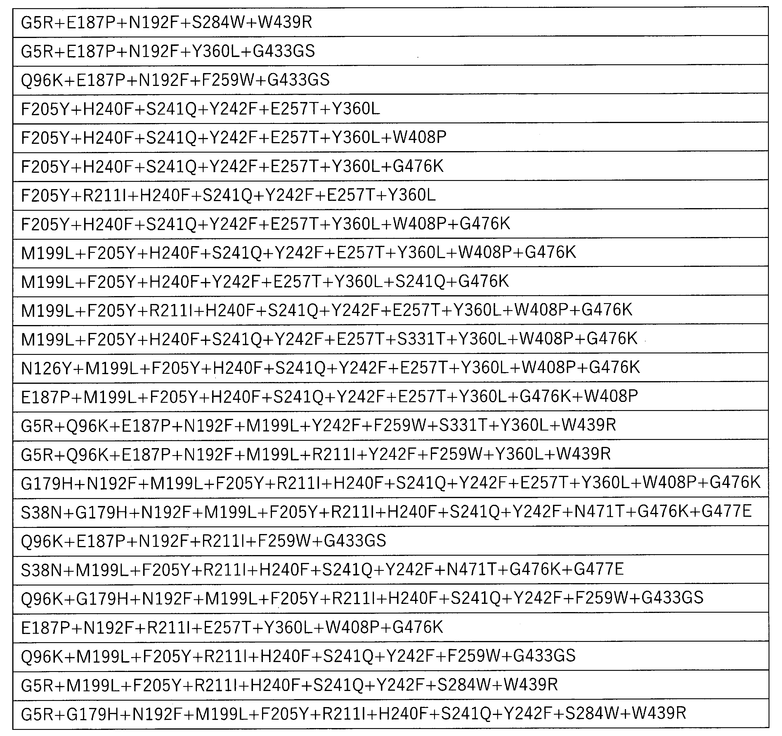 Figure JPOXMLDOC01-appb-T000014