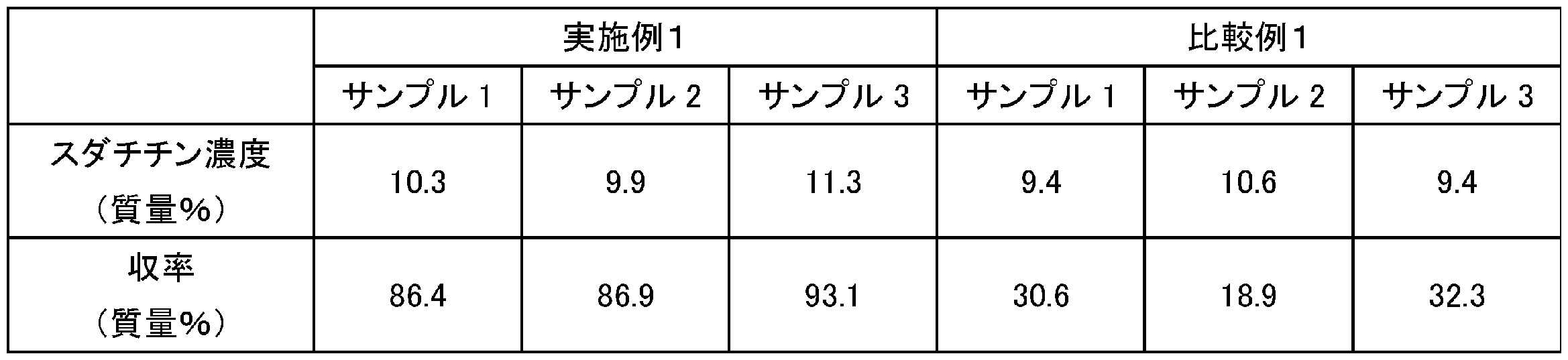 Figure JPOXMLDOC01-appb-T000002