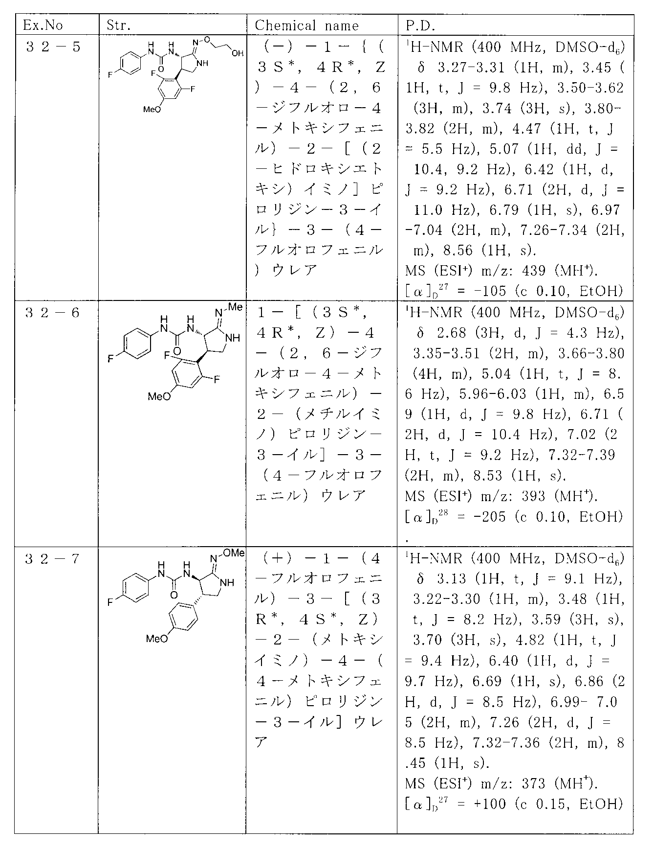 Figure JPOXMLDOC01-appb-T000102