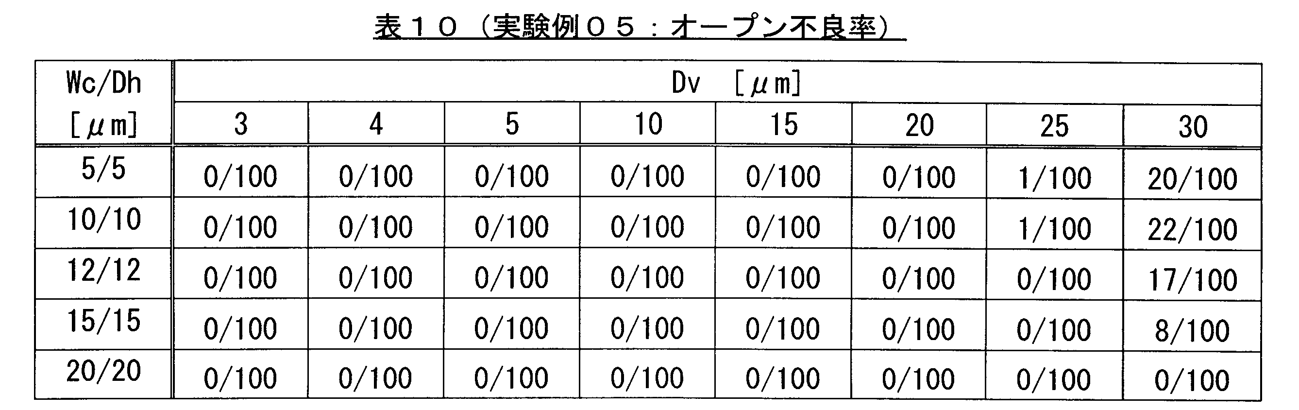 Figure JPOXMLDOC01-appb-T000010