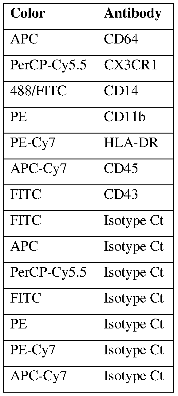 Figure imgf000057_0001