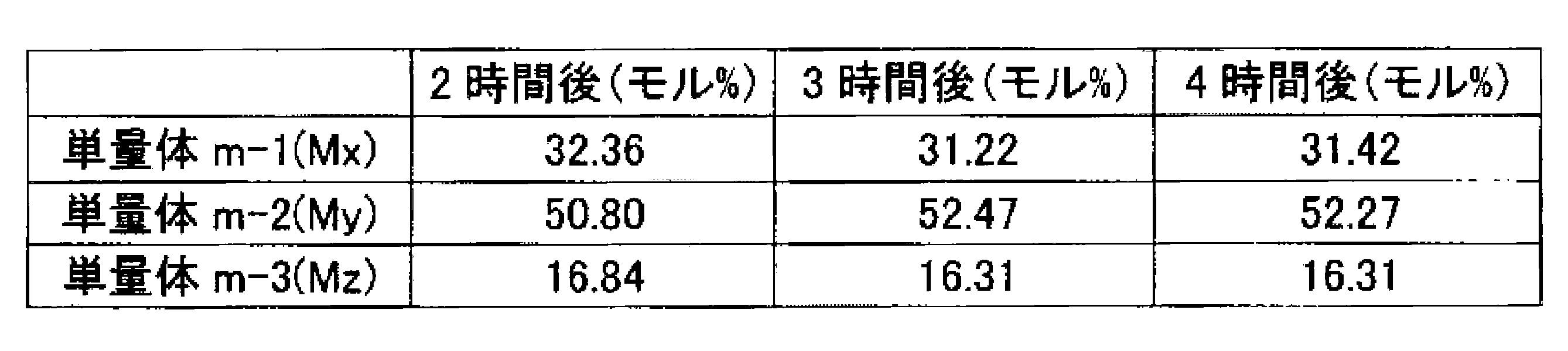 Figure JPOXMLDOC01-appb-T000018