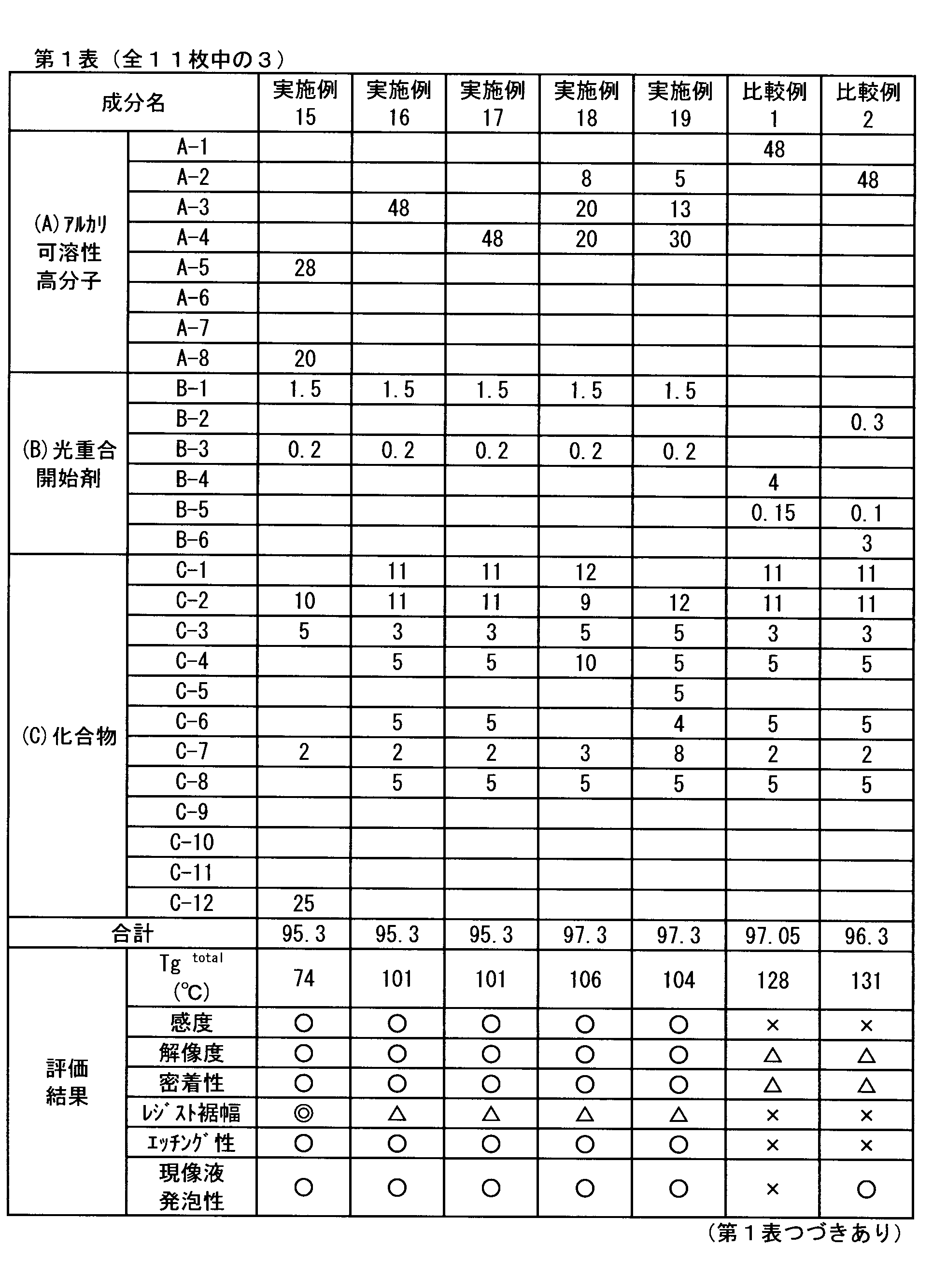 Figure JPOXMLDOC01-appb-T000013