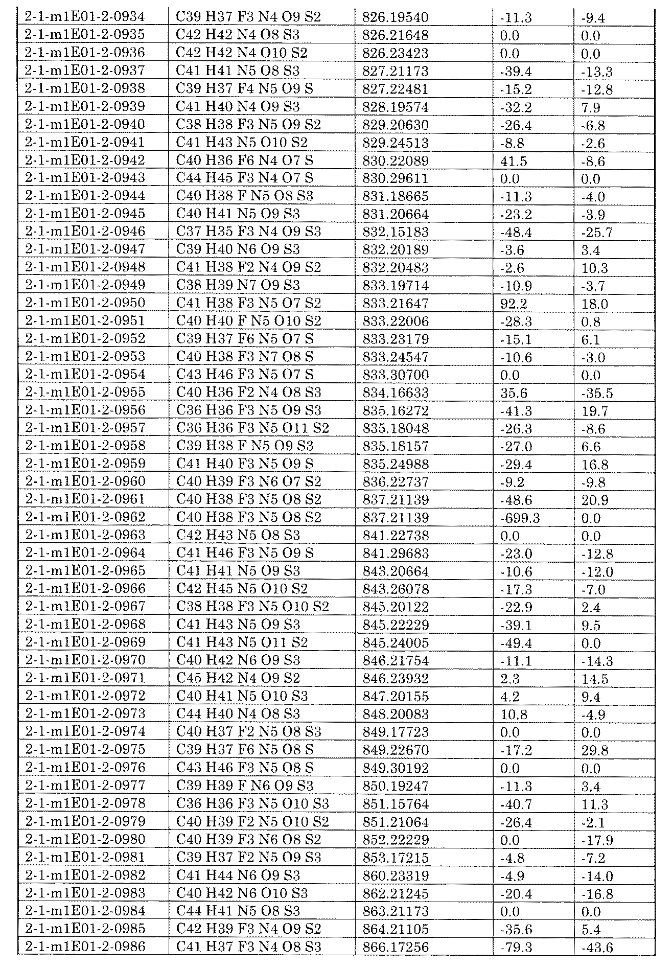 Figure JPOXMLDOC01-appb-I002384