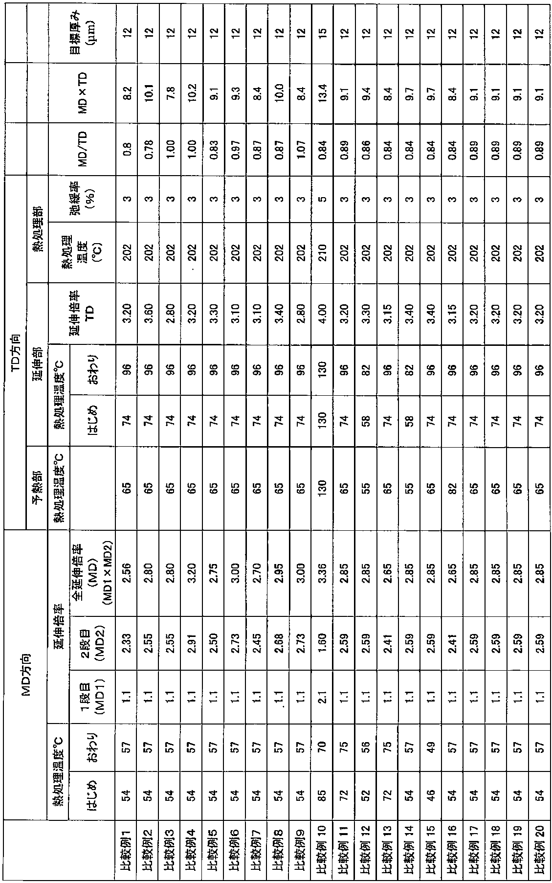 Figure JPOXMLDOC01-appb-T000004