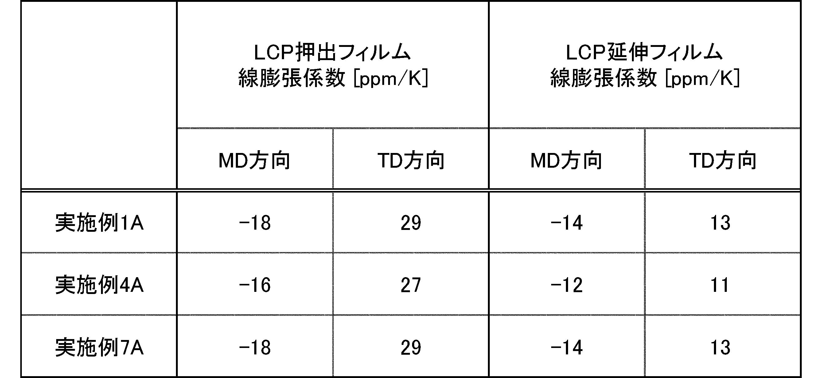 Figure JPOXMLDOC01-appb-T000011