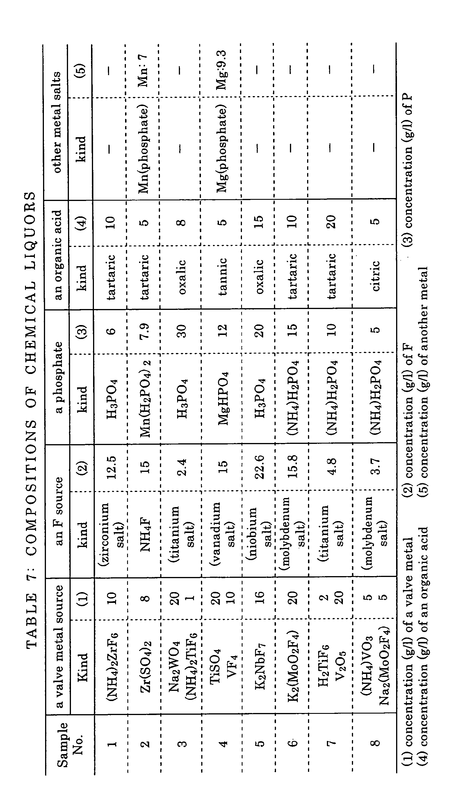 Figure 00280001