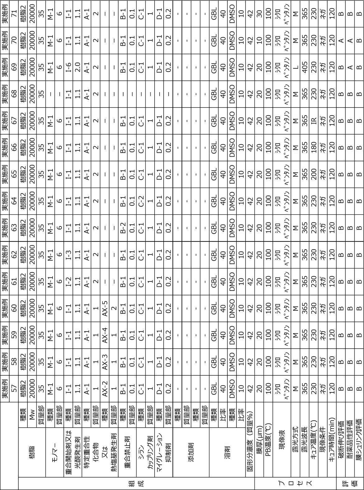Figure JPOXMLDOC01-appb-T000087