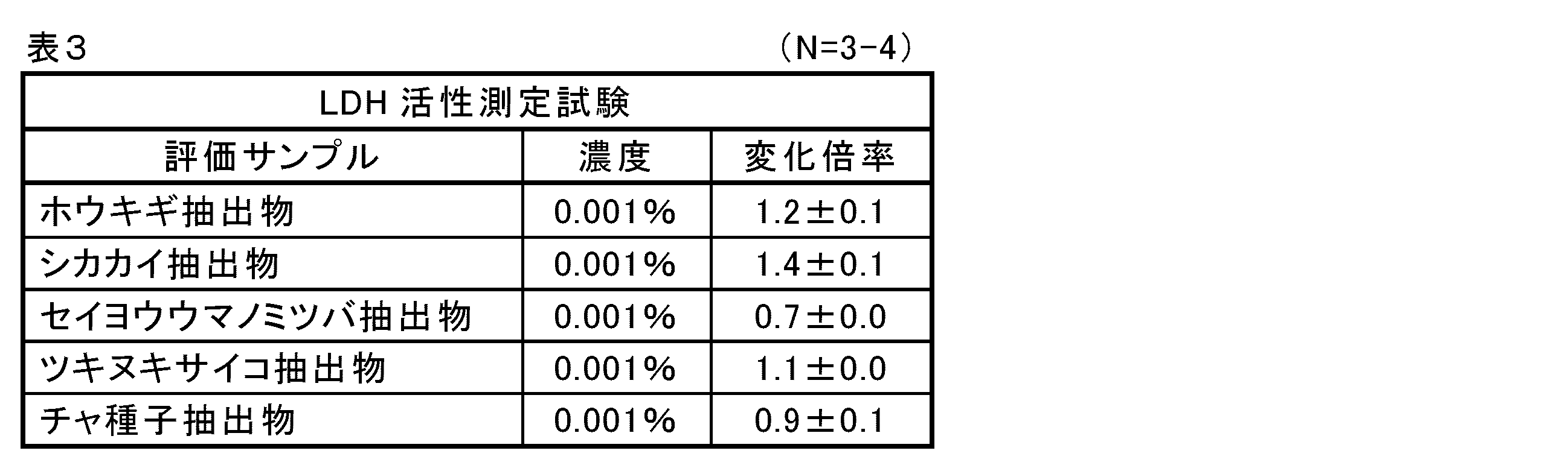Figure JPOXMLDOC01-appb-I000003
