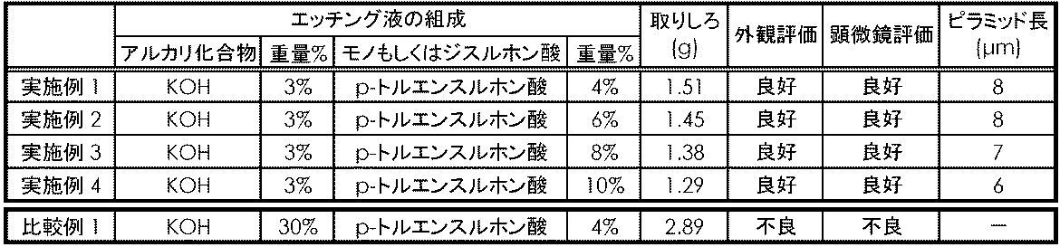 Figure JPOXMLDOC01-appb-T000007