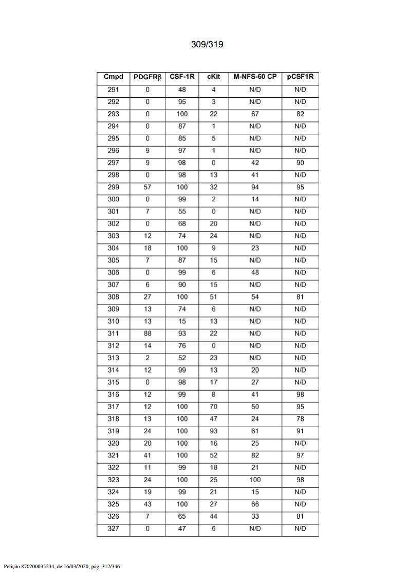 Figure img0263