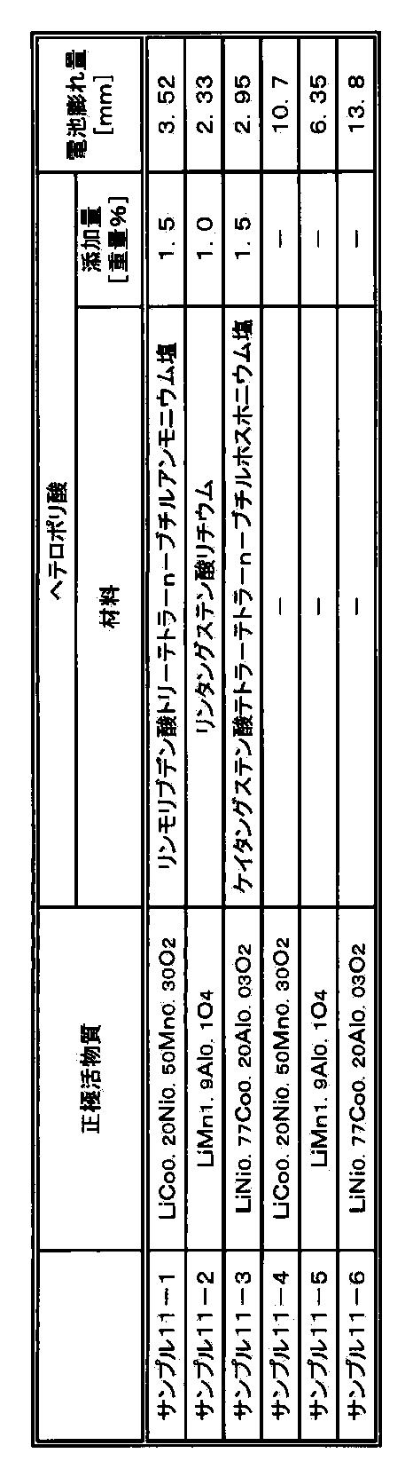 Figure JPOXMLDOC01-appb-T000018