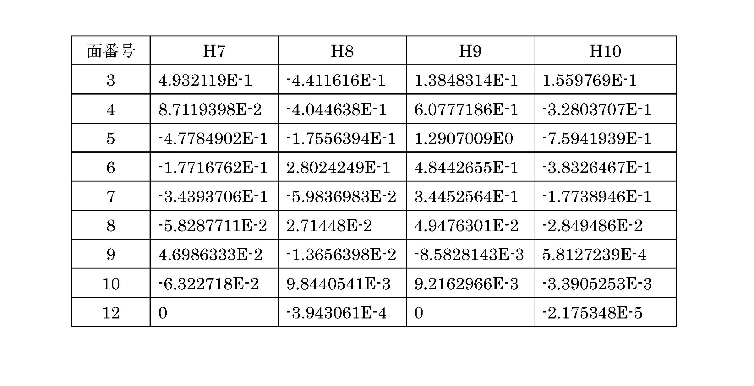 Figure JPOXMLDOC01-appb-T000026
