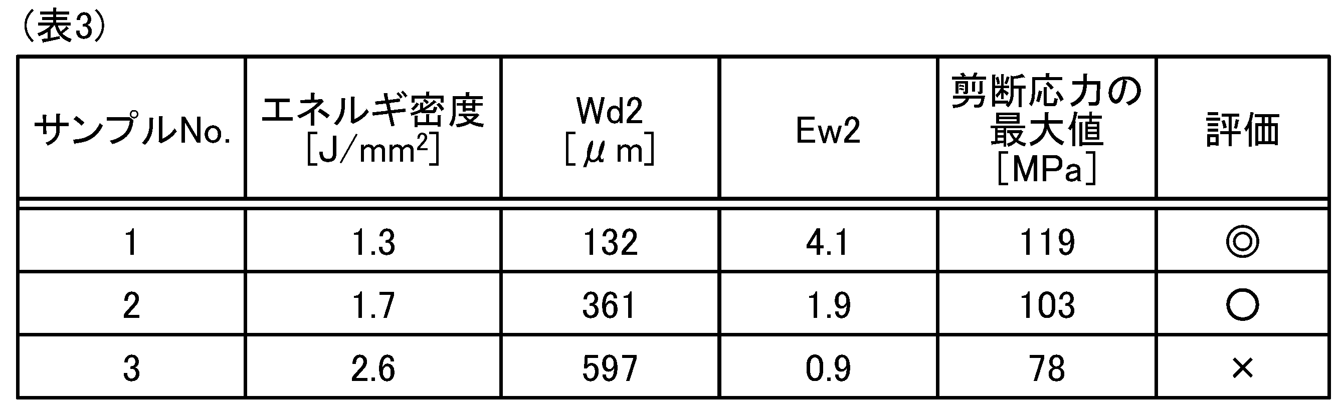 Figure JPOXMLDOC01-appb-T000003