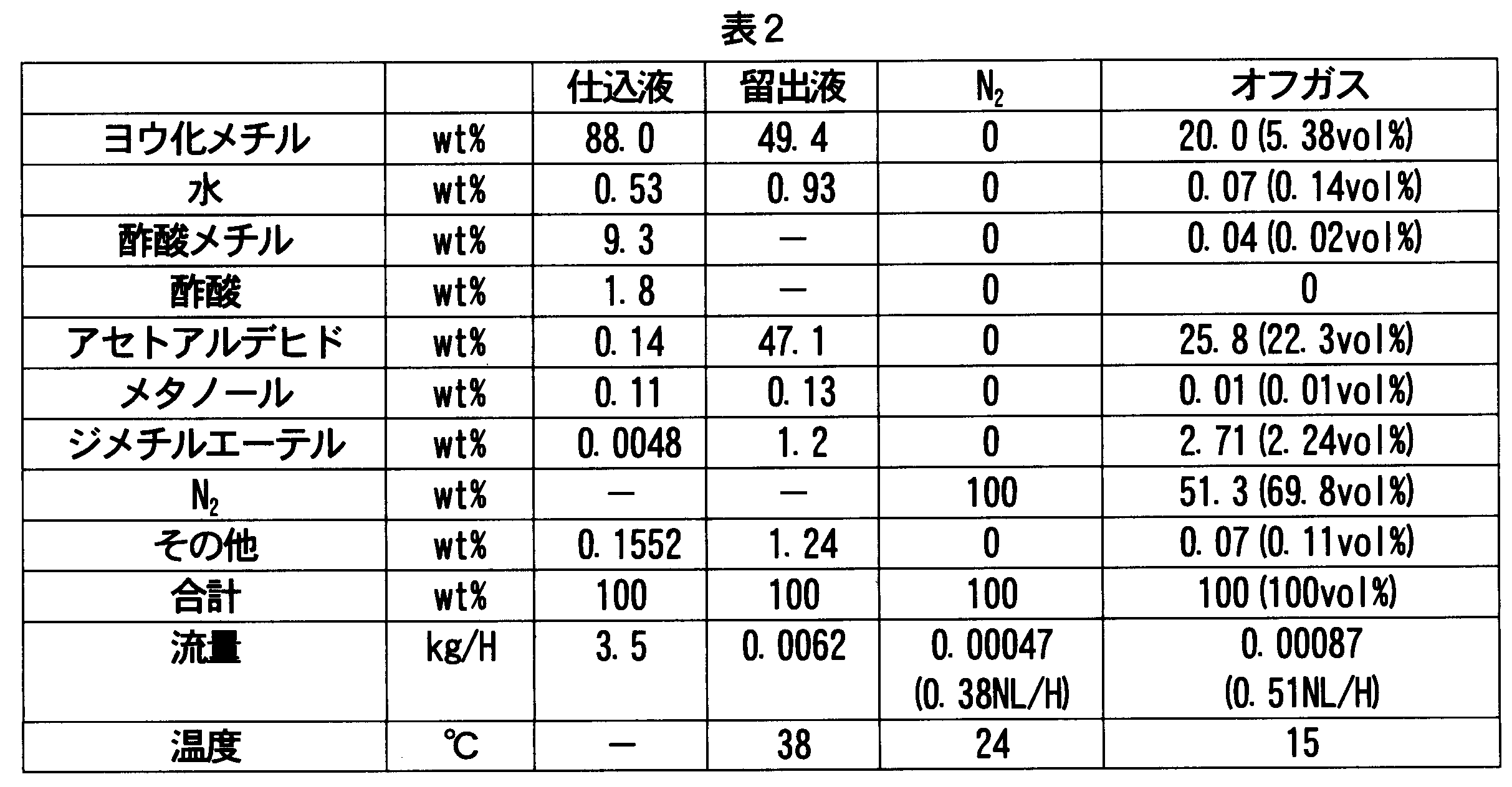Figure JPOXMLDOC01-appb-T000002