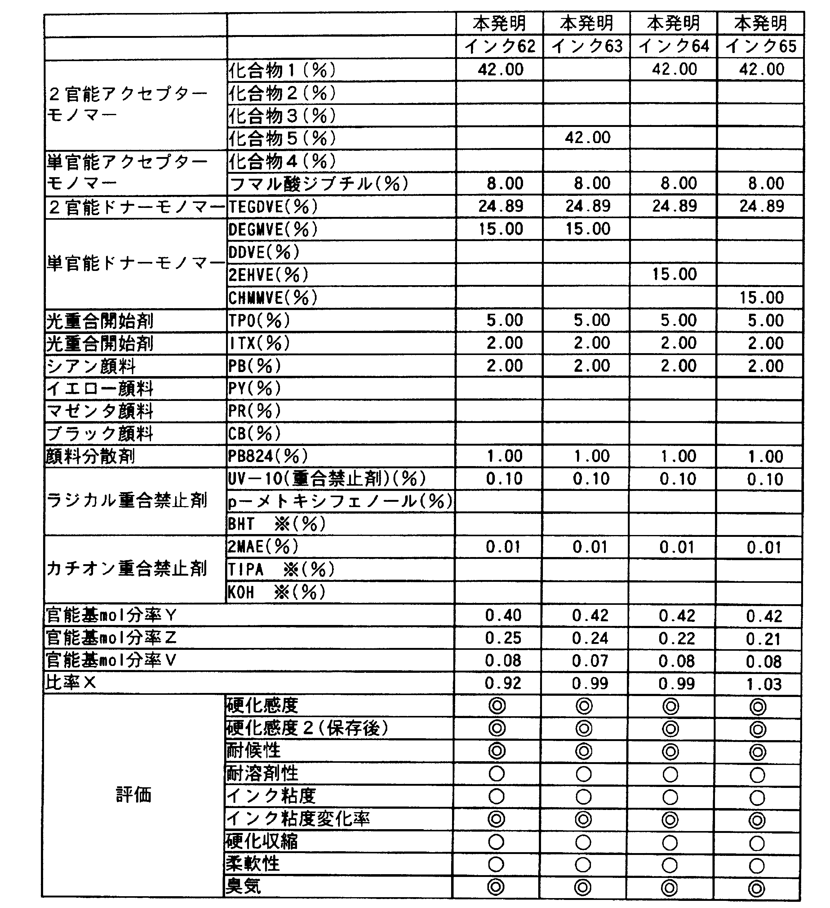 Figure JPOXMLDOC01-appb-T000011