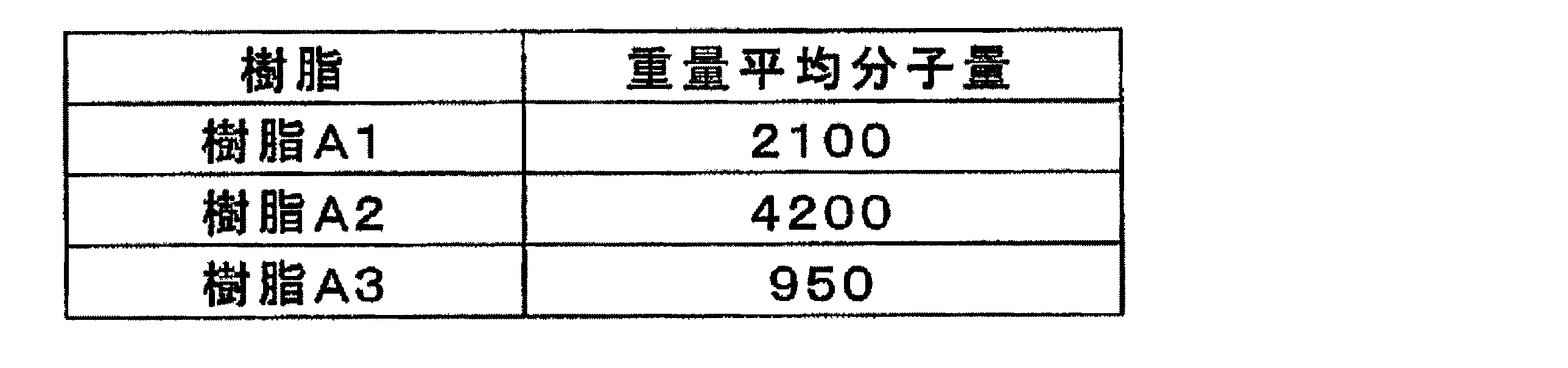 Figure JPOXMLDOC01-appb-T000009