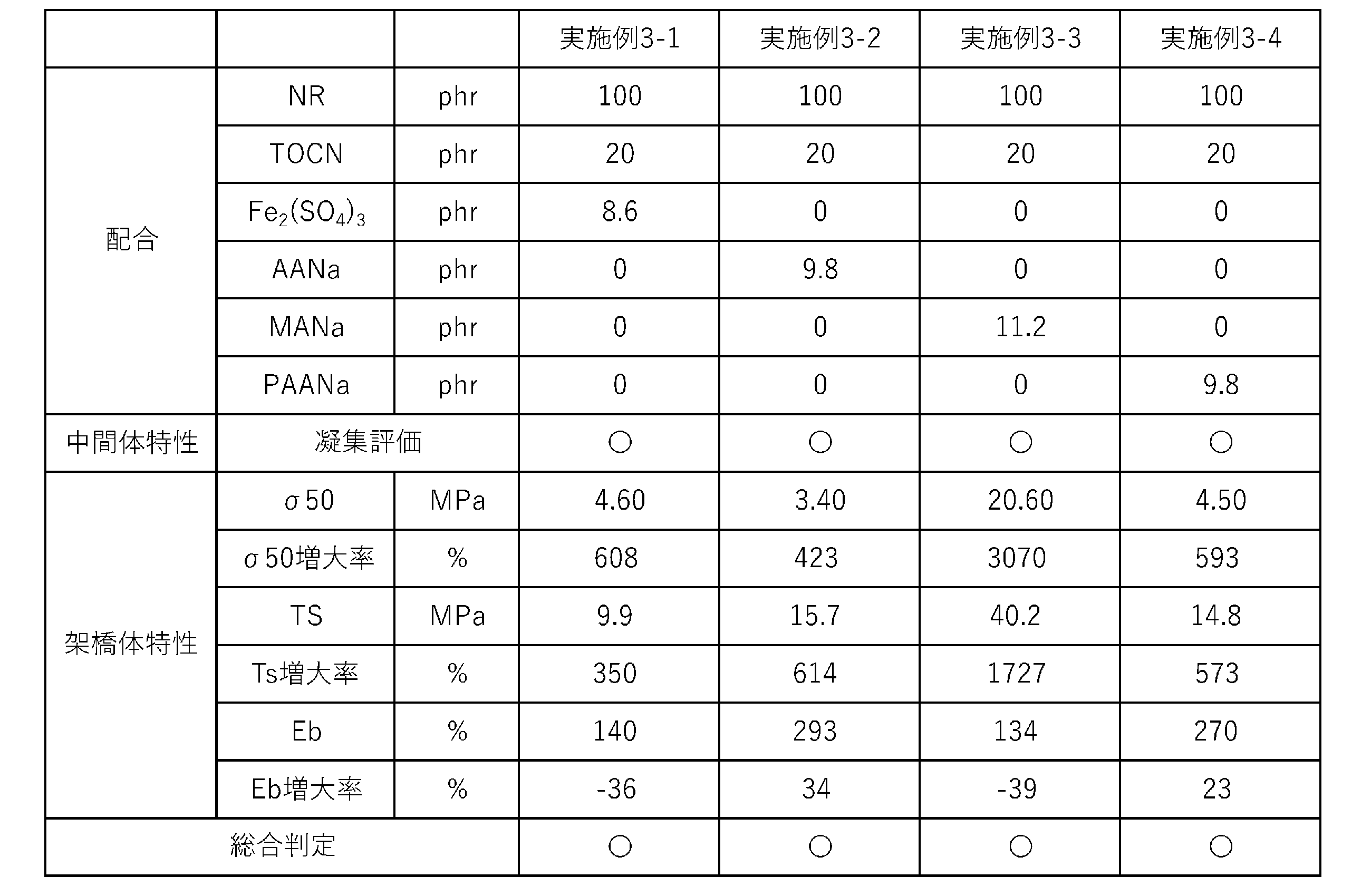 Figure JPOXMLDOC01-appb-T000005