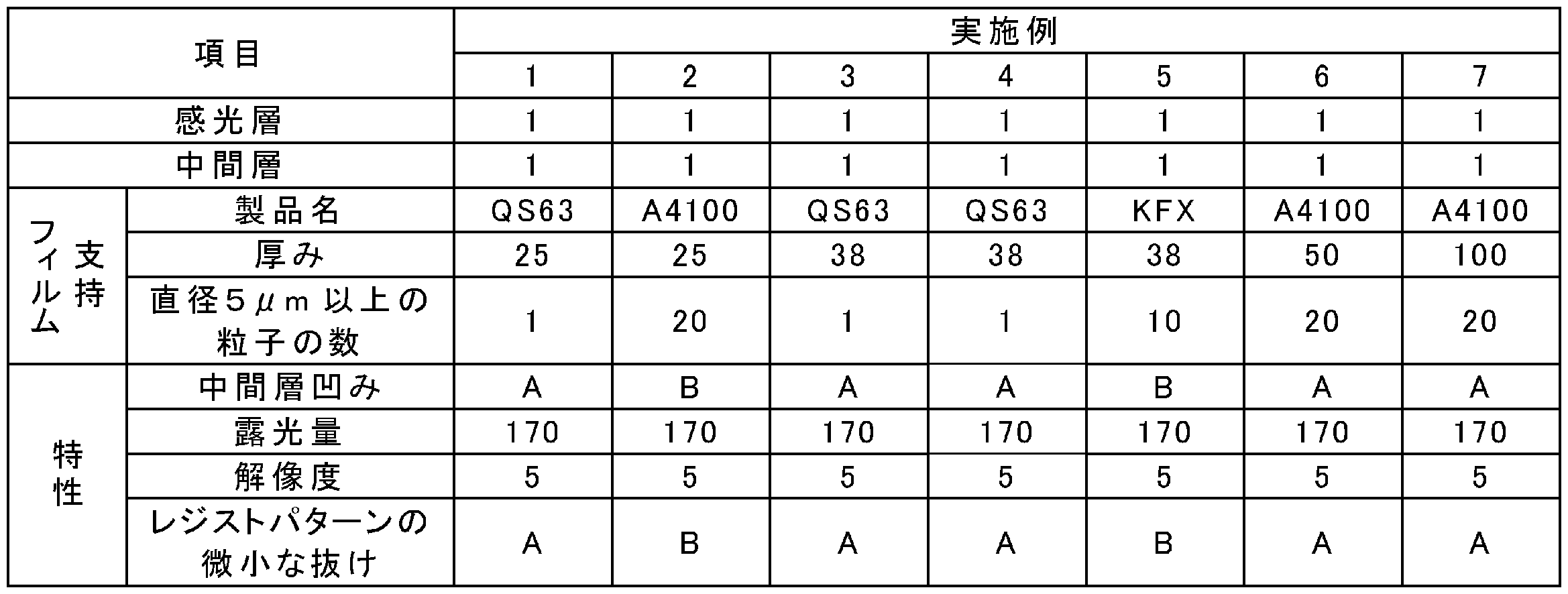 Figure JPOXMLDOC01-appb-T000006