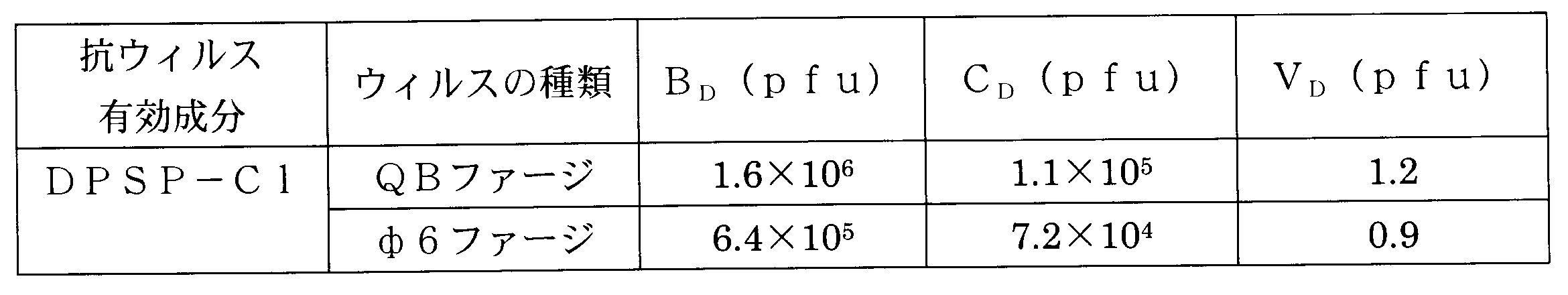 Figure JPOXMLDOC01-appb-T000018