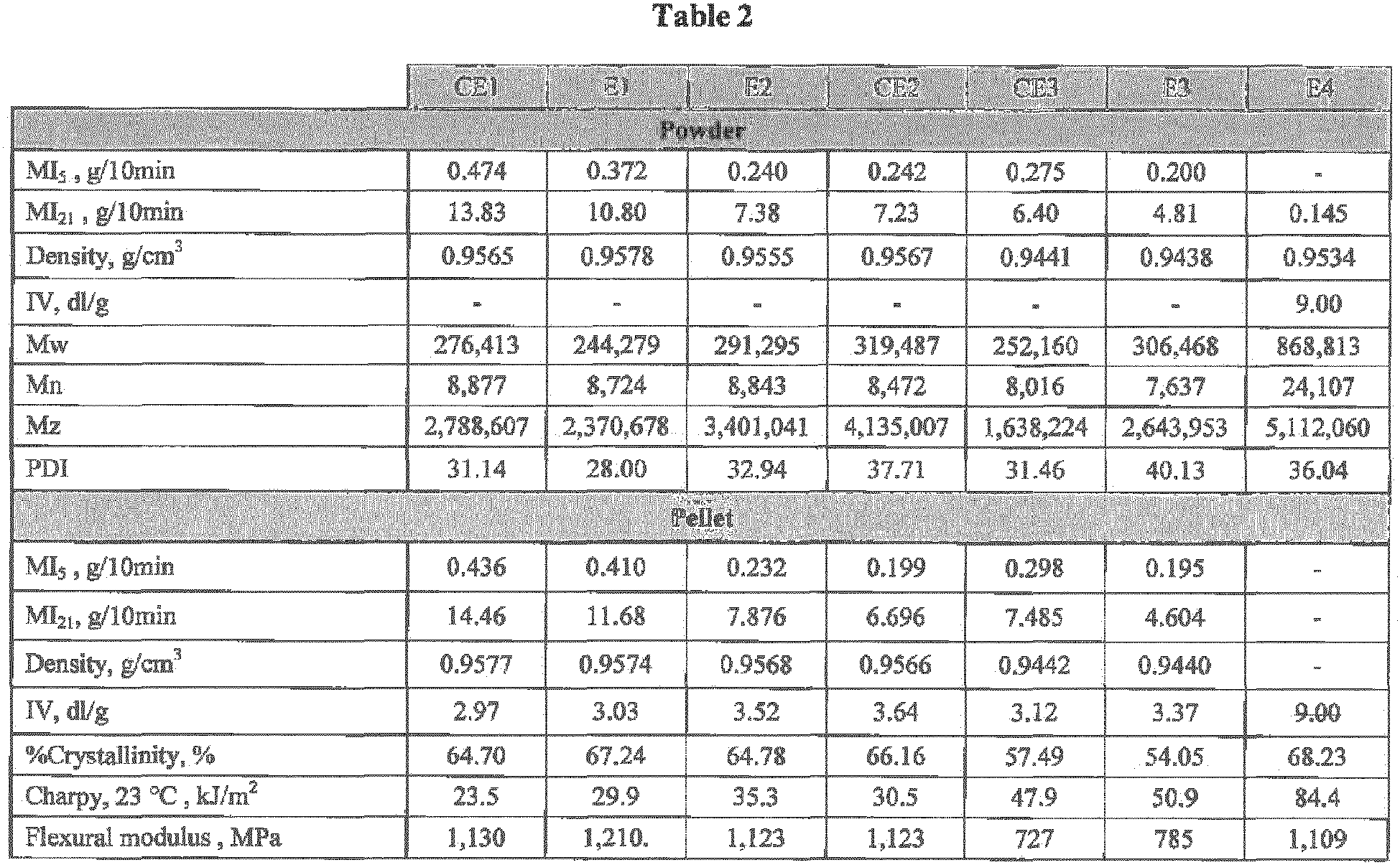 Figure imgb0003