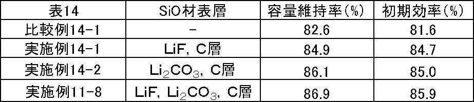 Figure JPOXMLDOC01-appb-T000017
