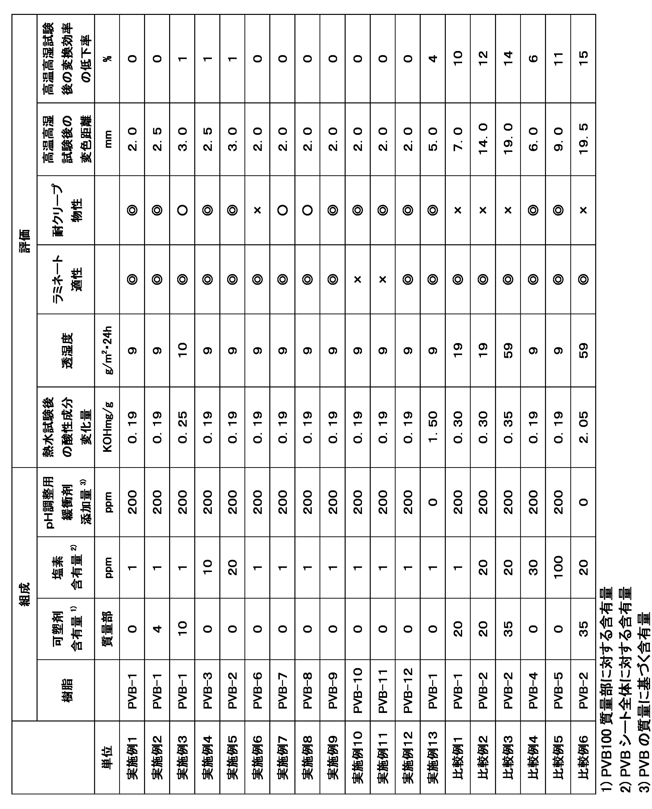 Figure JPOXMLDOC01-appb-T000005