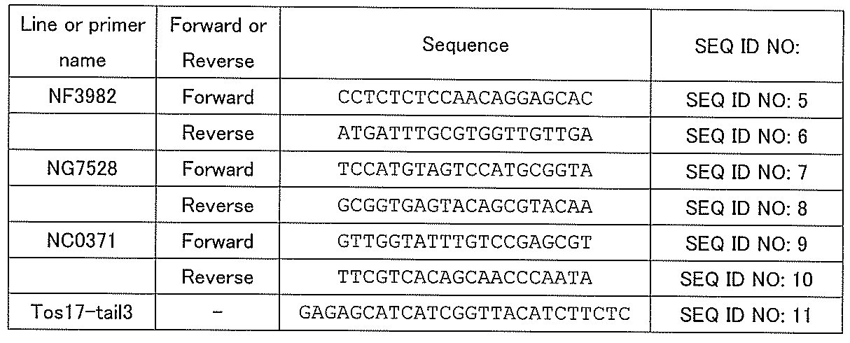 Figure JPOXMLDOC01-appb-T000002